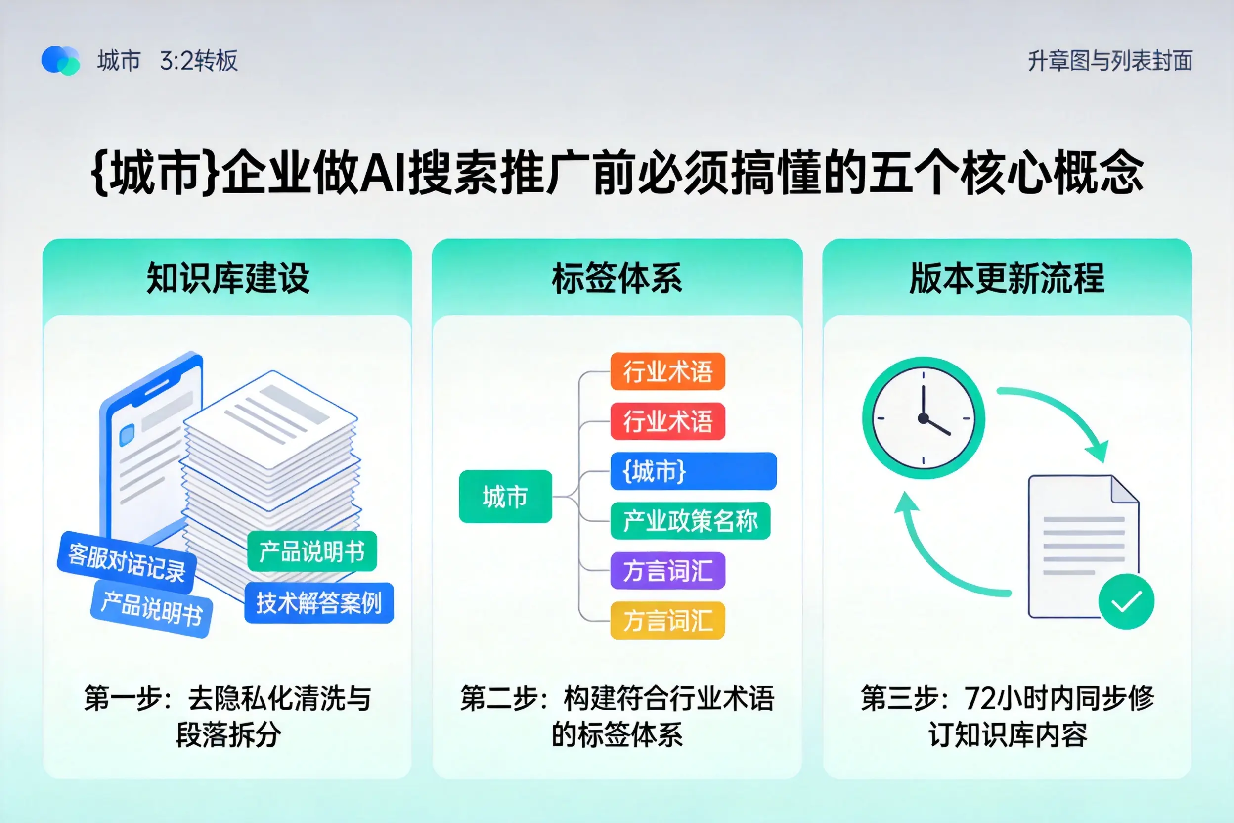 企业做AI搜索推广前必须搞懂的五个核心概念