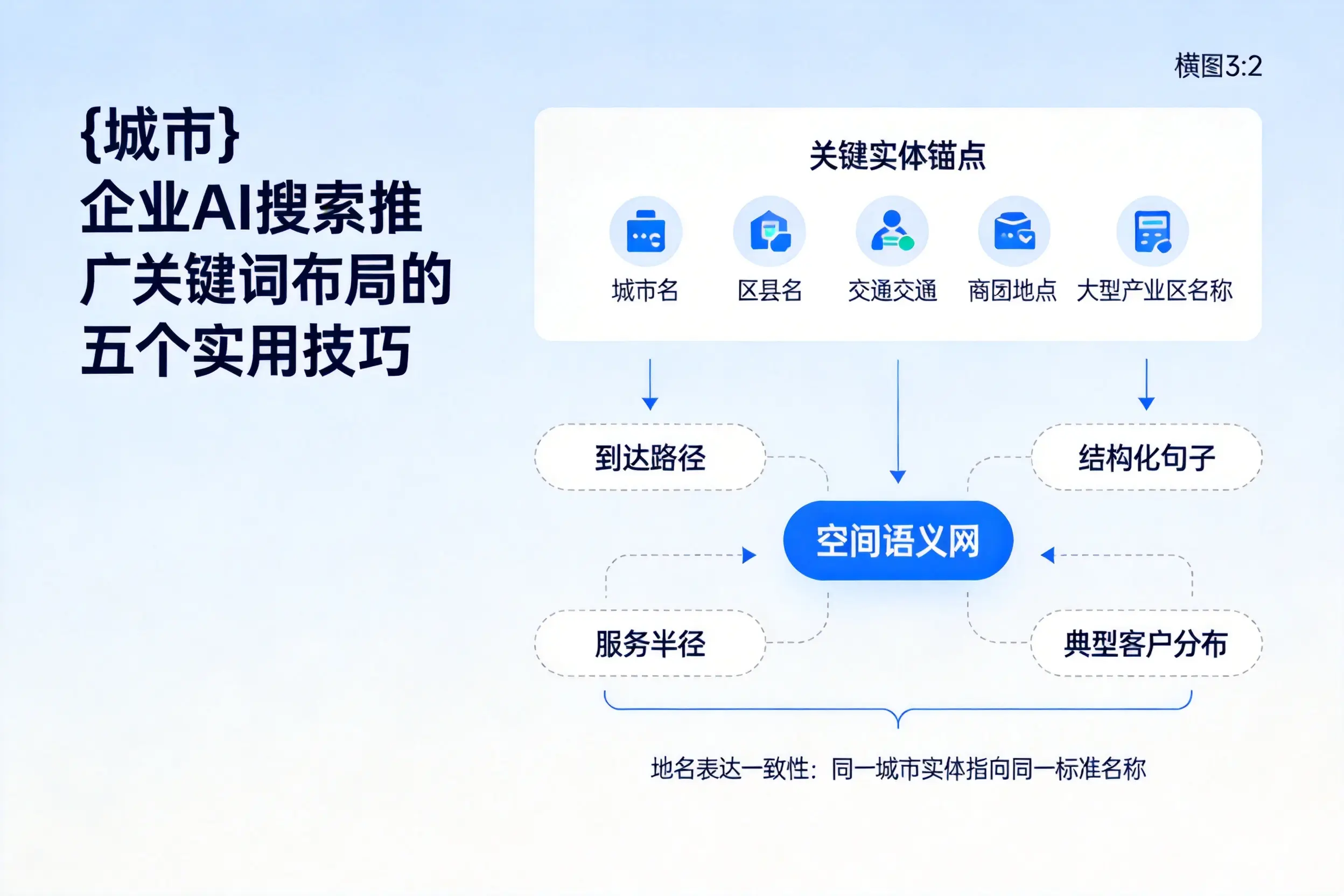 企业AI搜索推广关键词布局的五个实用技巧