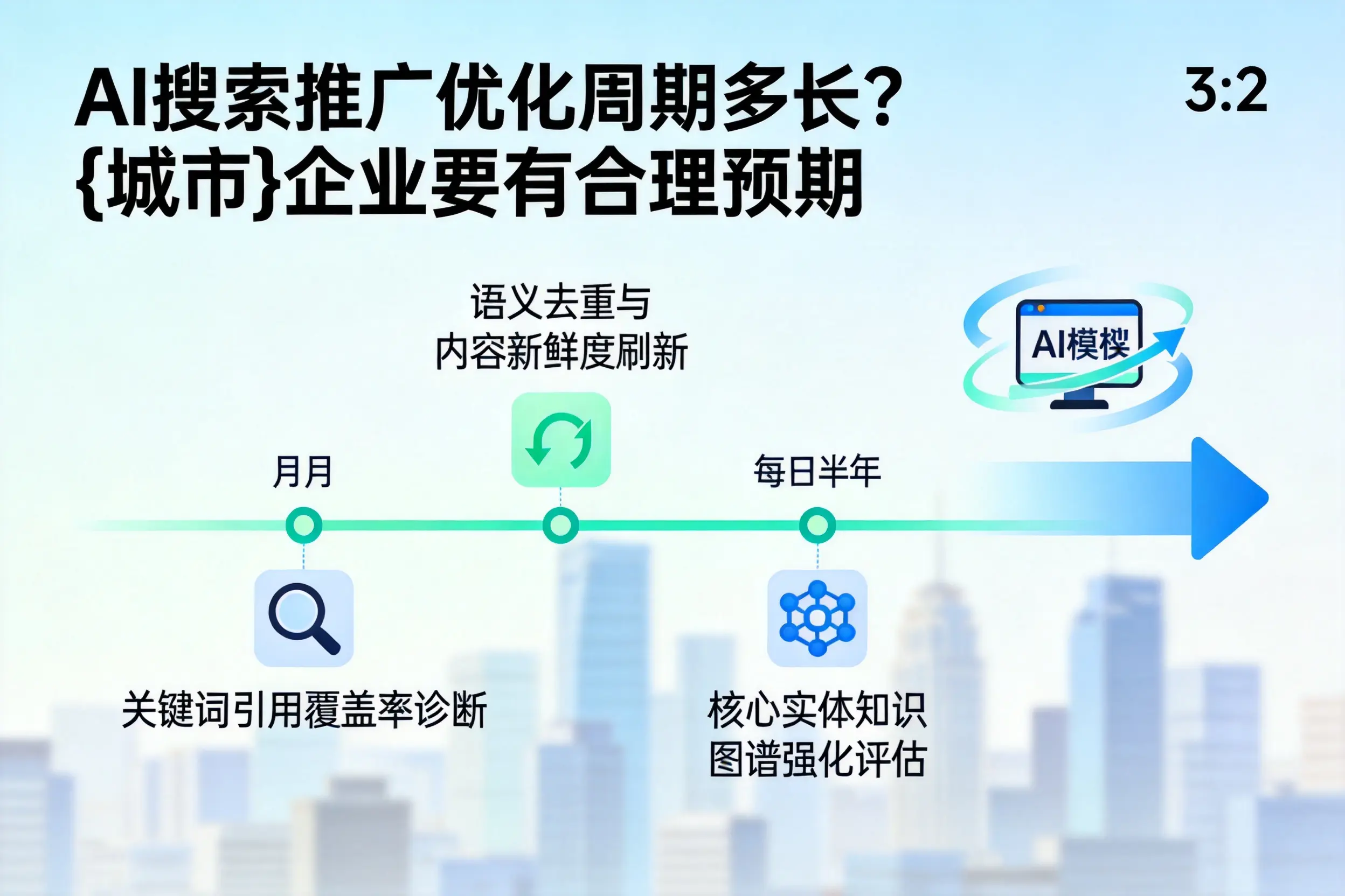 AI搜索推广优化周期多长？企业要有合理预期