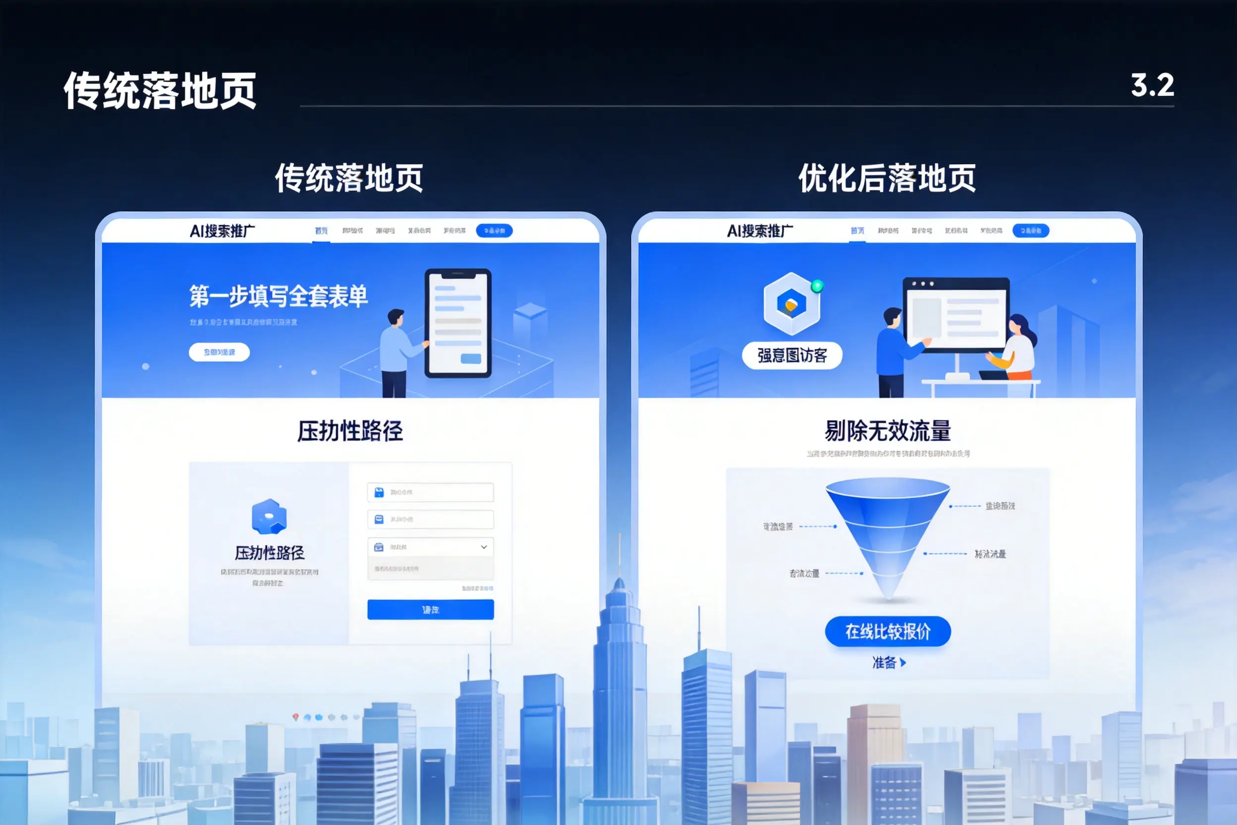 AI搜索推广落地页转化低？企业优化方法详解