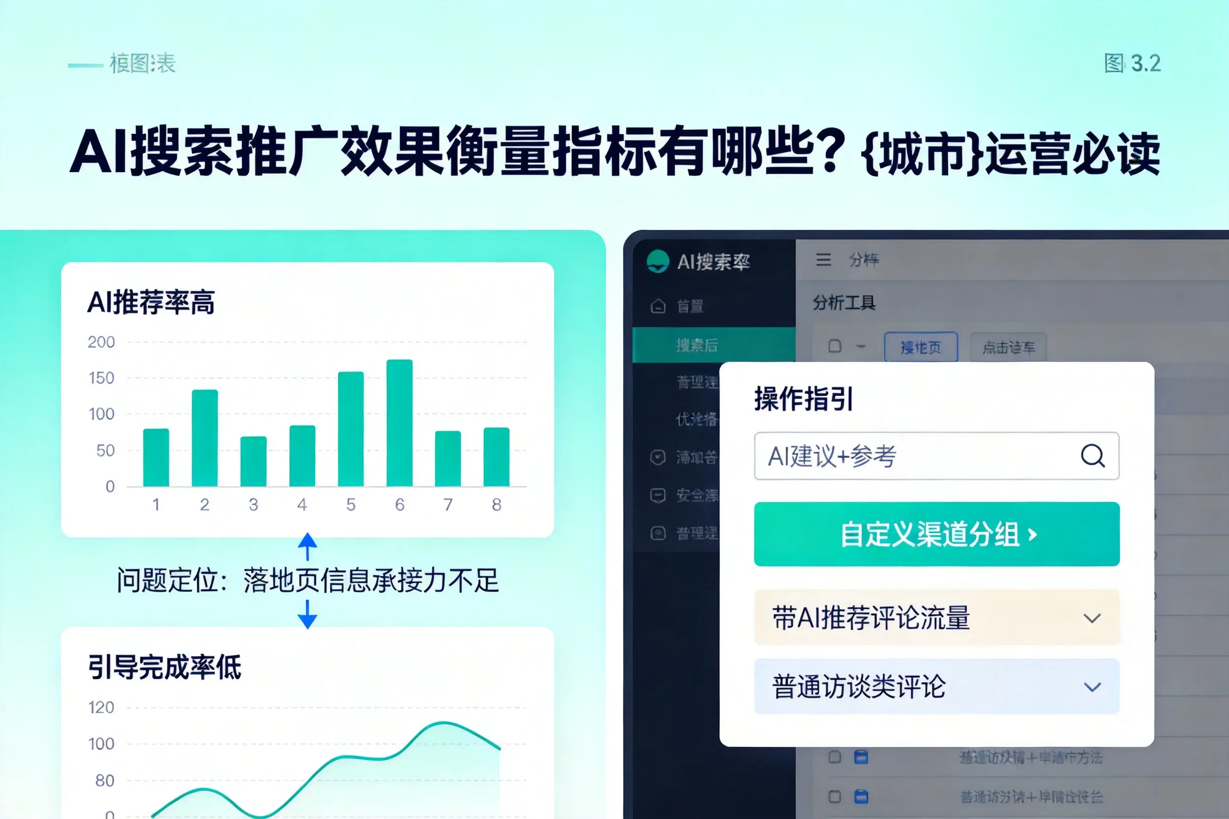 AI搜索推广效果衡量指标有哪些？运营必读