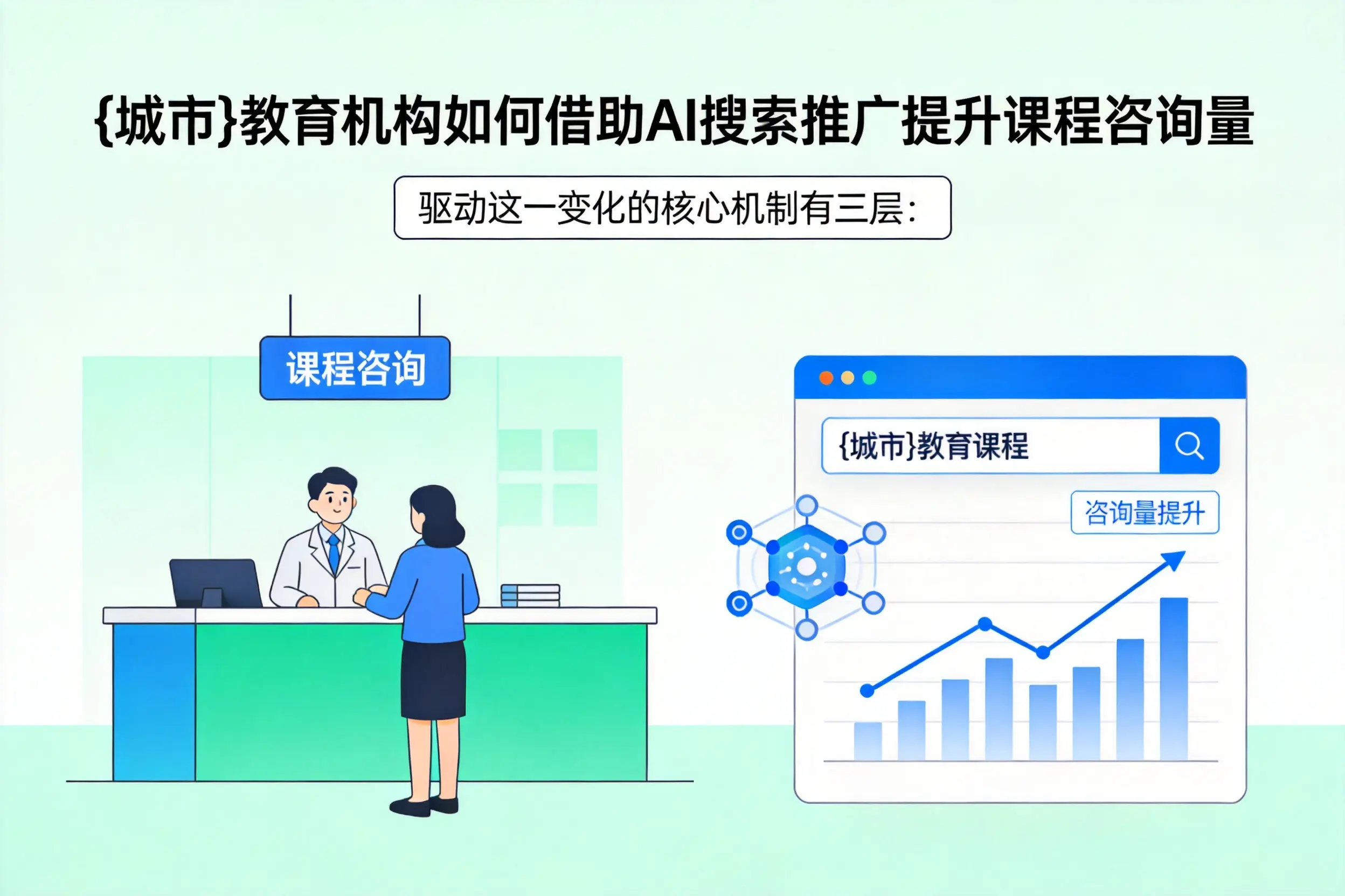 教育机构如何借助AI搜索推广提升课程咨询量
