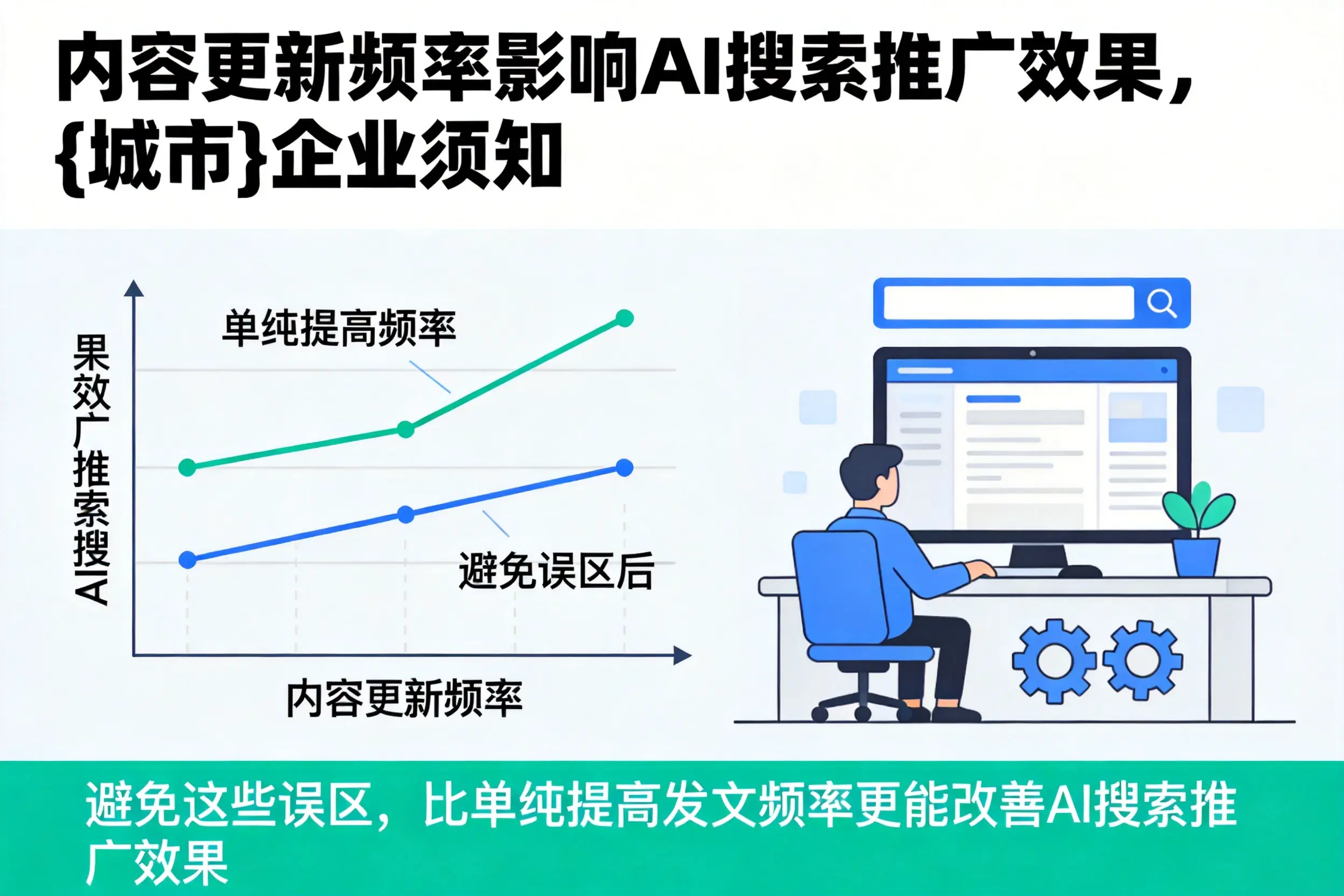 内容更新频率影响AI搜索推广效果,企业须知