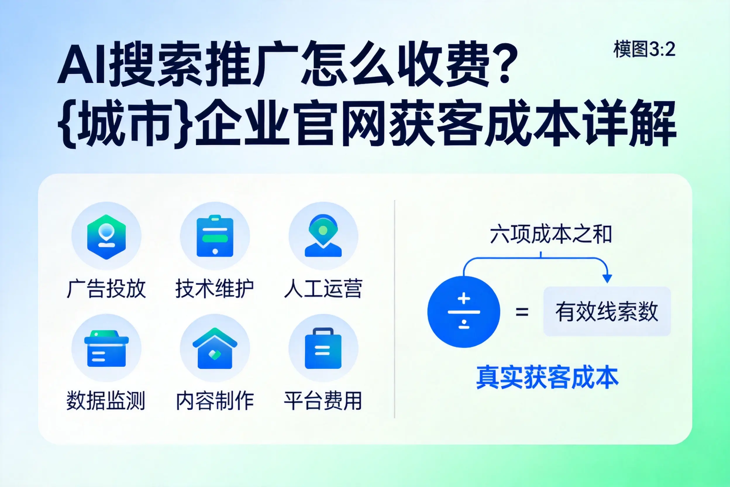 AI搜索推广怎么收费？企业官网获客成本详解