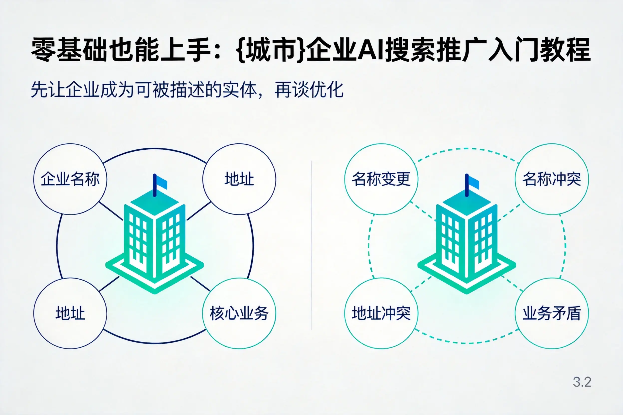 零基础也能上手：企业AI搜索推广入门教程