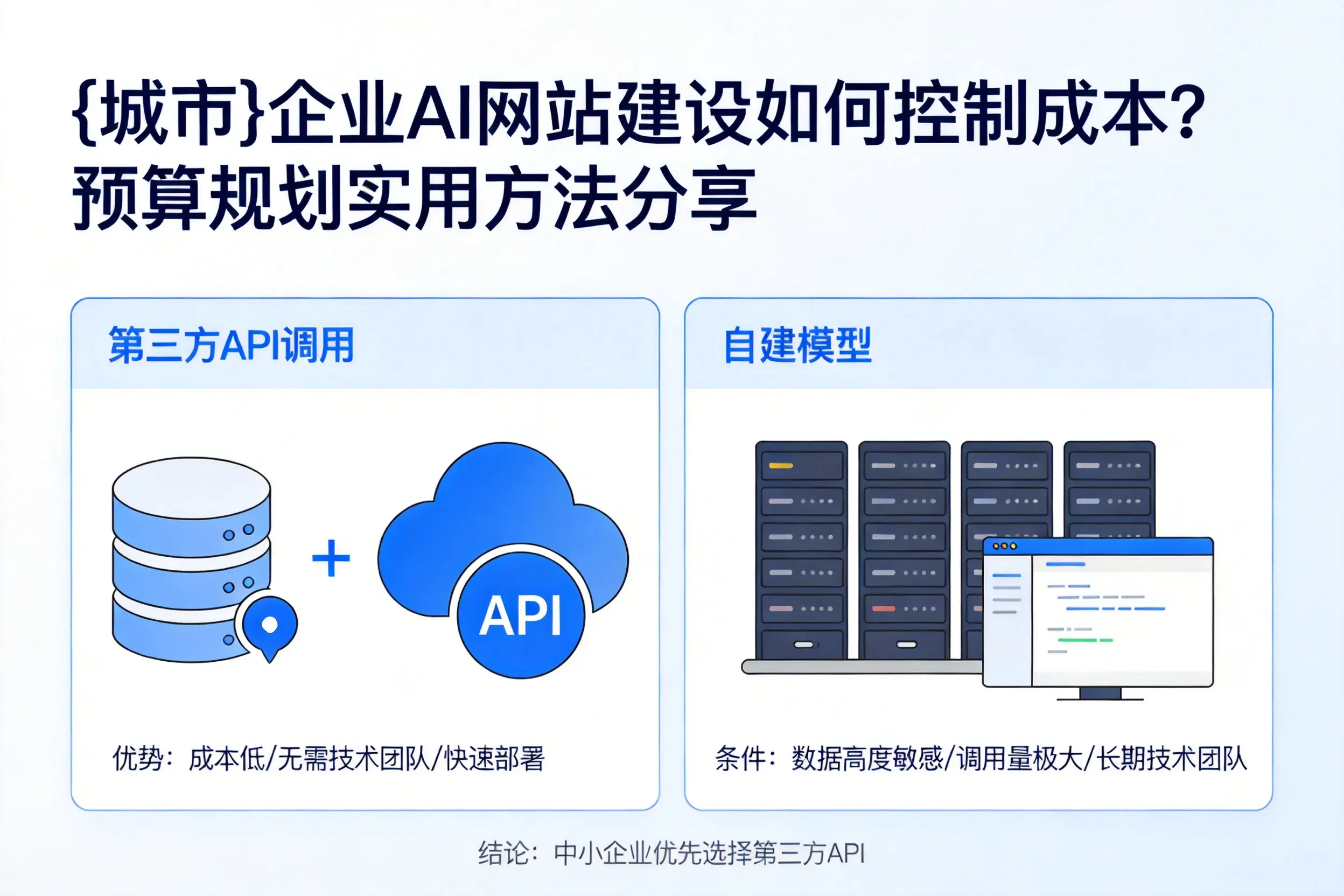企业AI网站建设如何控制成本?预算规划实用方法分享