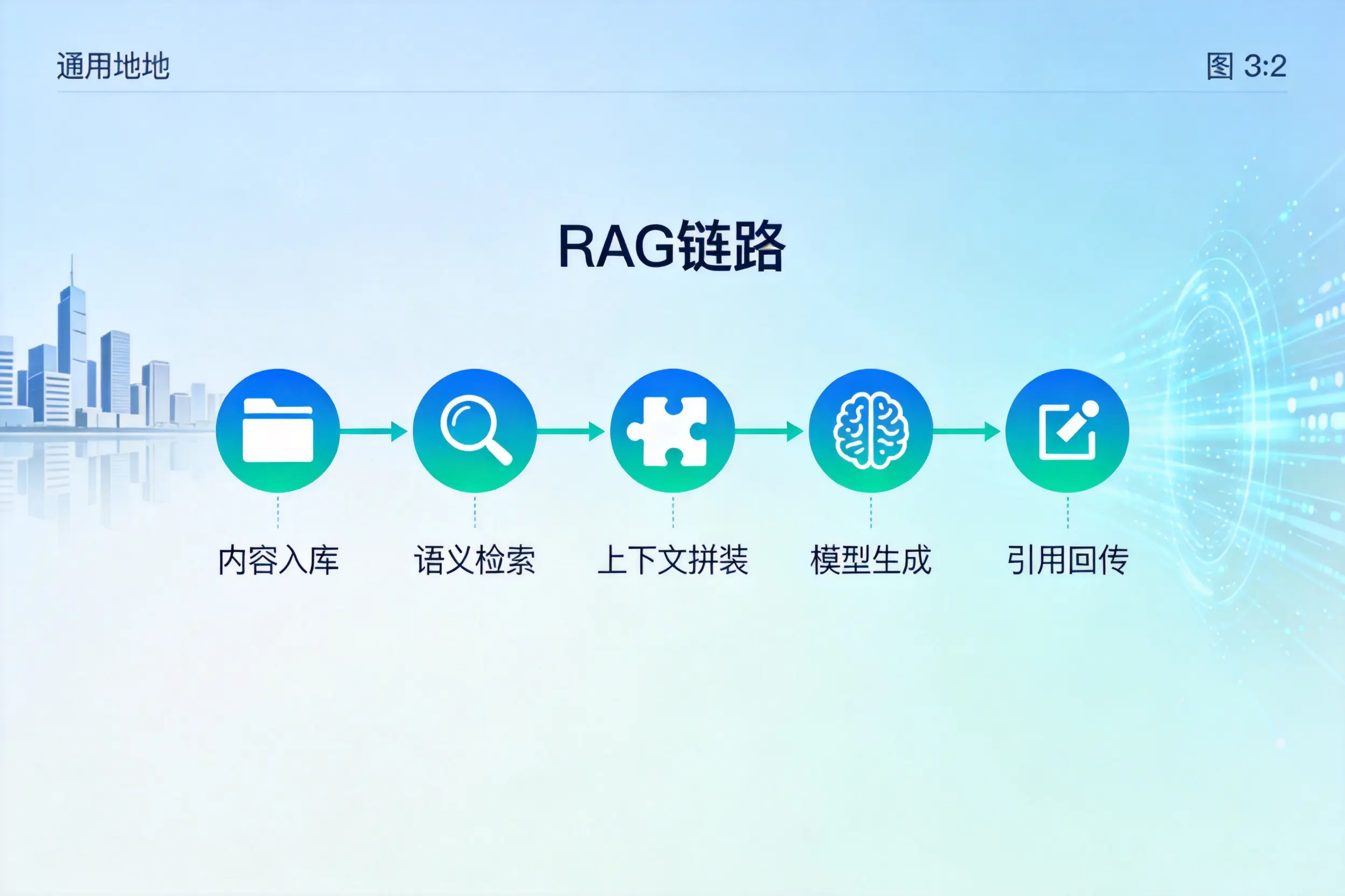 手把手教你AI网站建设：搭建智能官网的完整教程