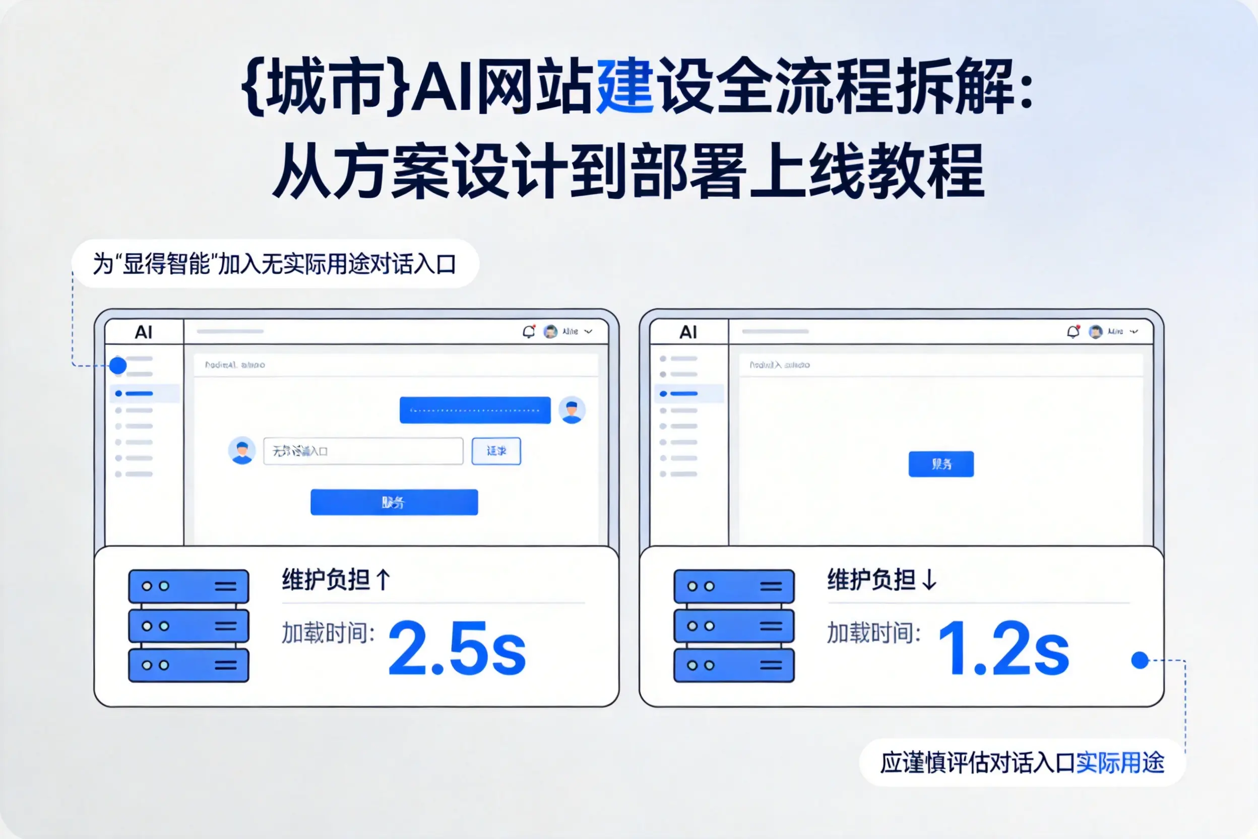AI网站建设全流程拆解:从方案设计到部署上线教程