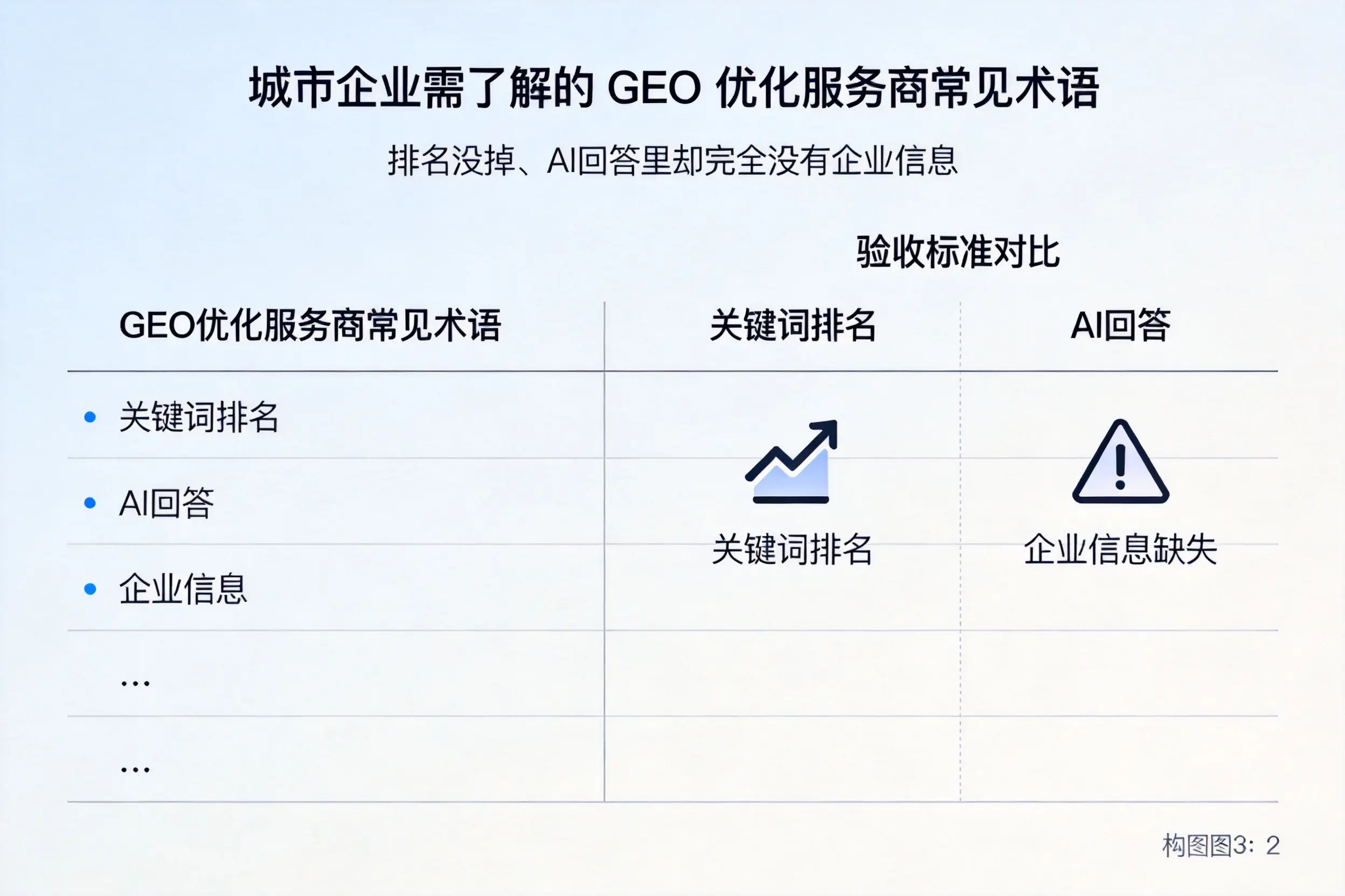 企业需了解的GEO优化服务商常见术语