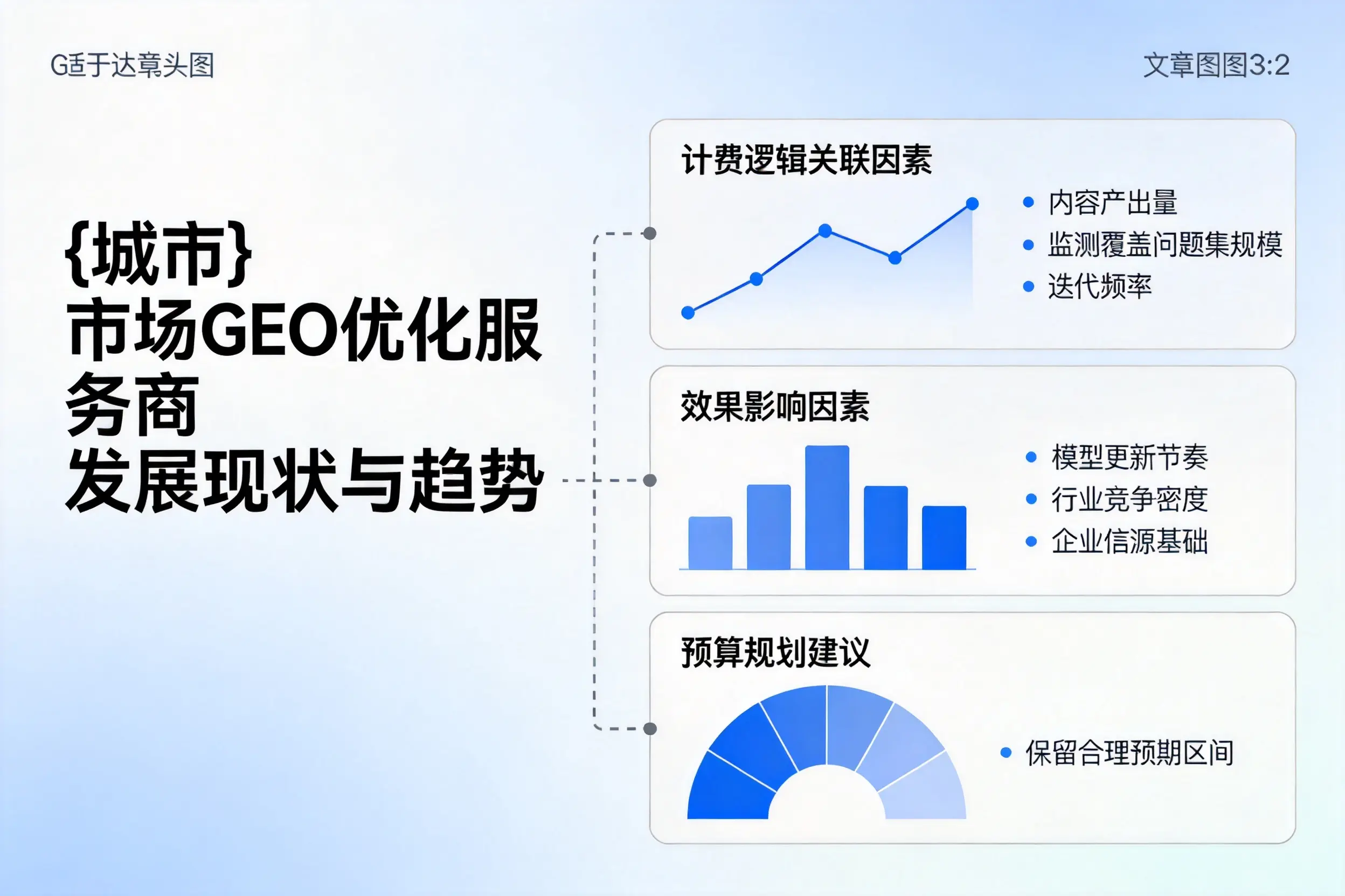 市场GEO优化服务商的发展现状与趋势