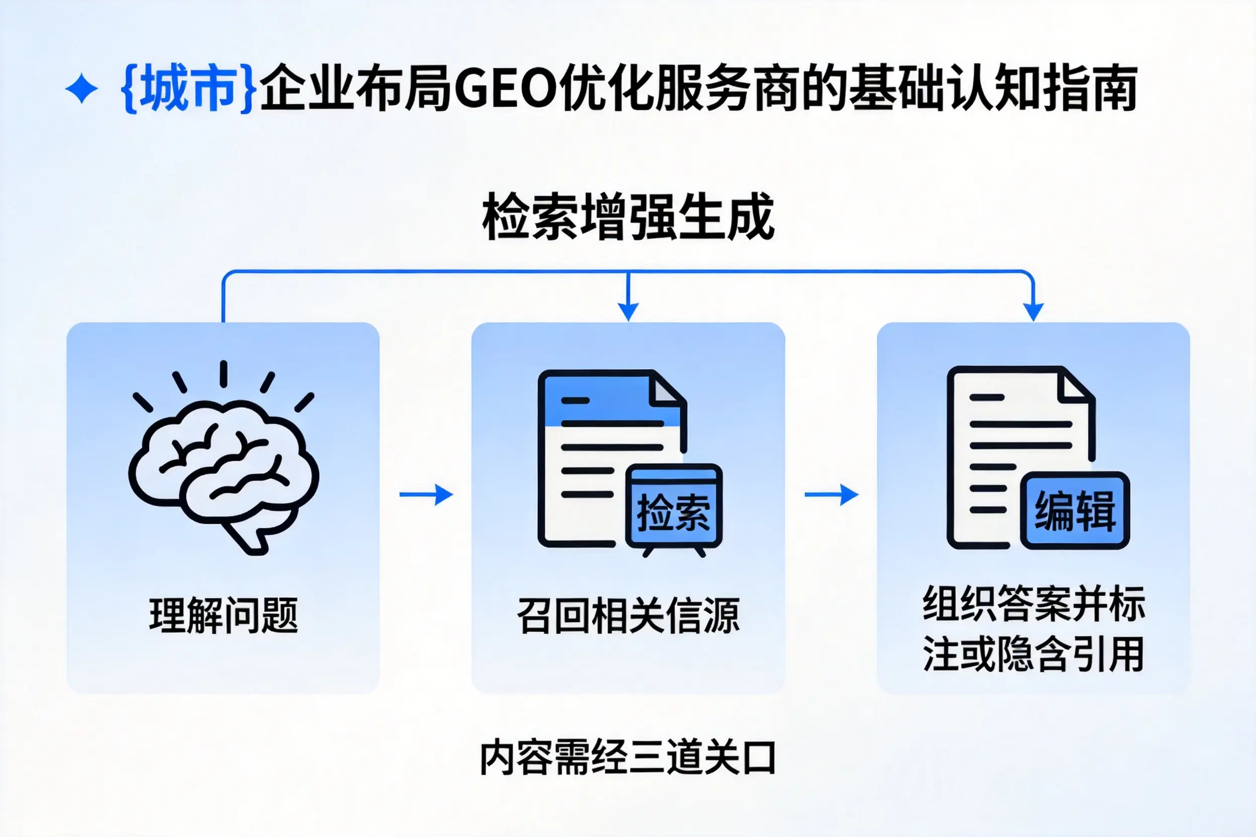 企业布局GEO优化服务商的基础认知指南