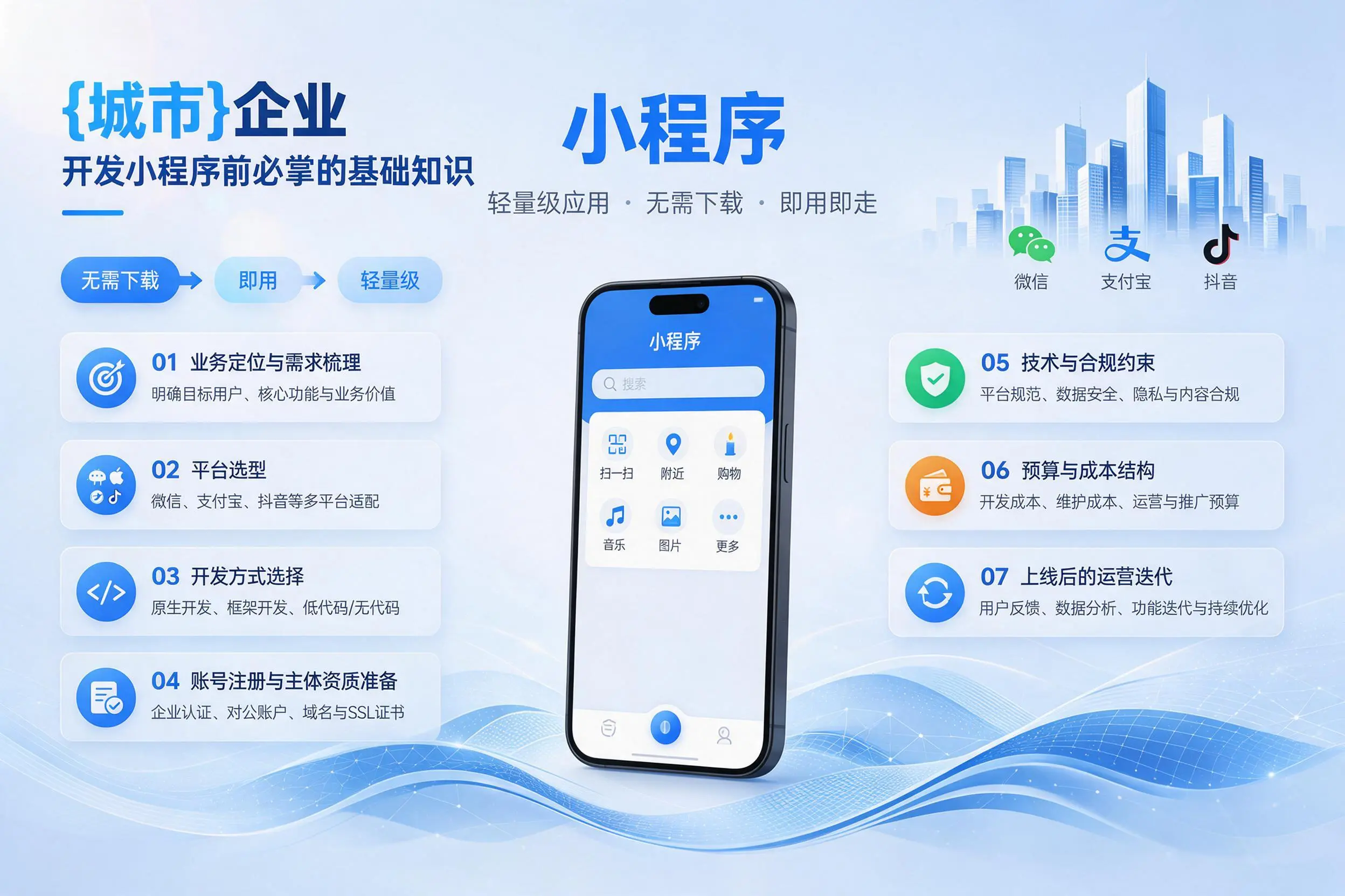 企业开发小程序前必须掌握的基础知识有哪些