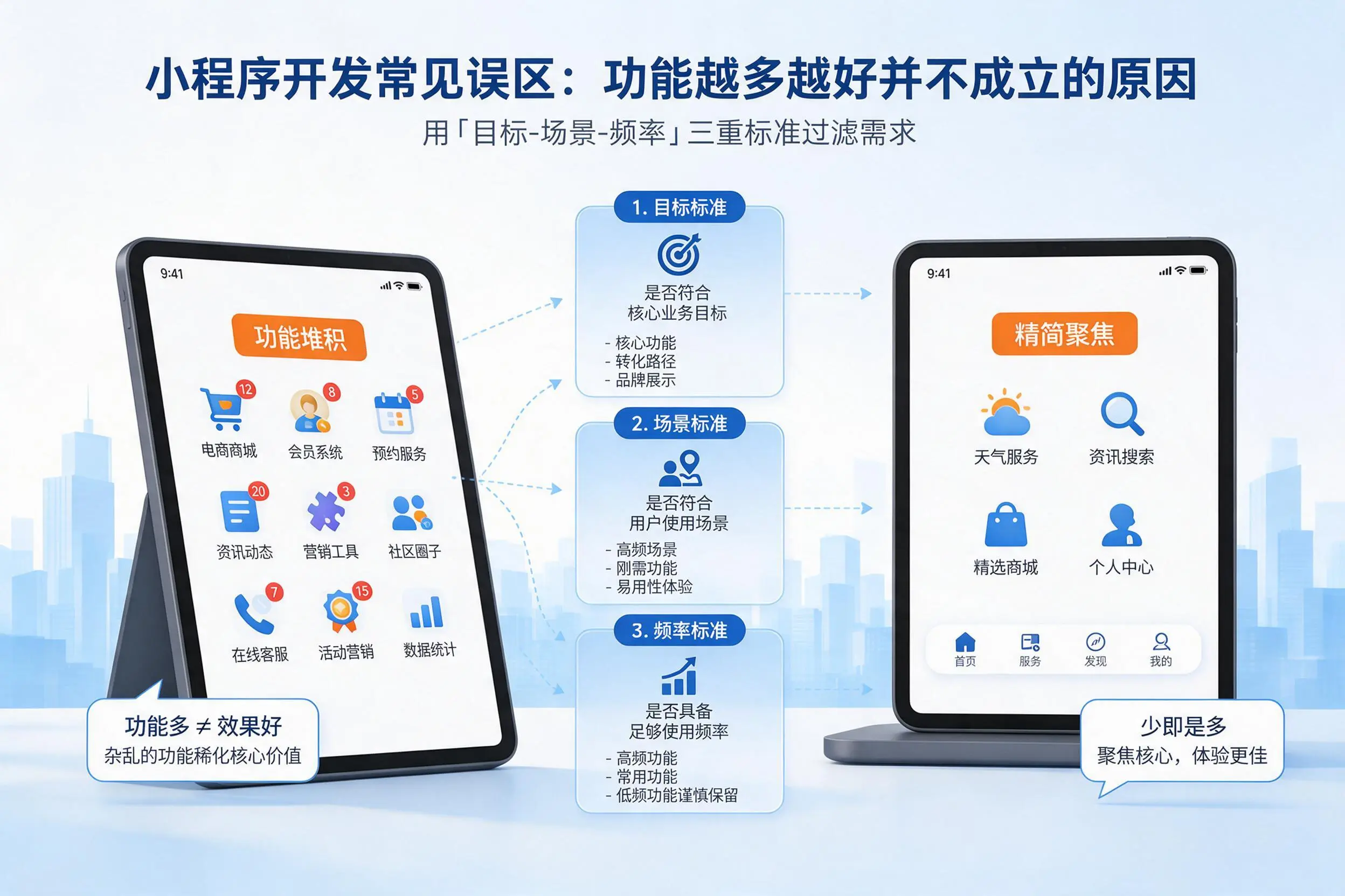 小程序开发常见误区：功能越多越好并不成立的原因