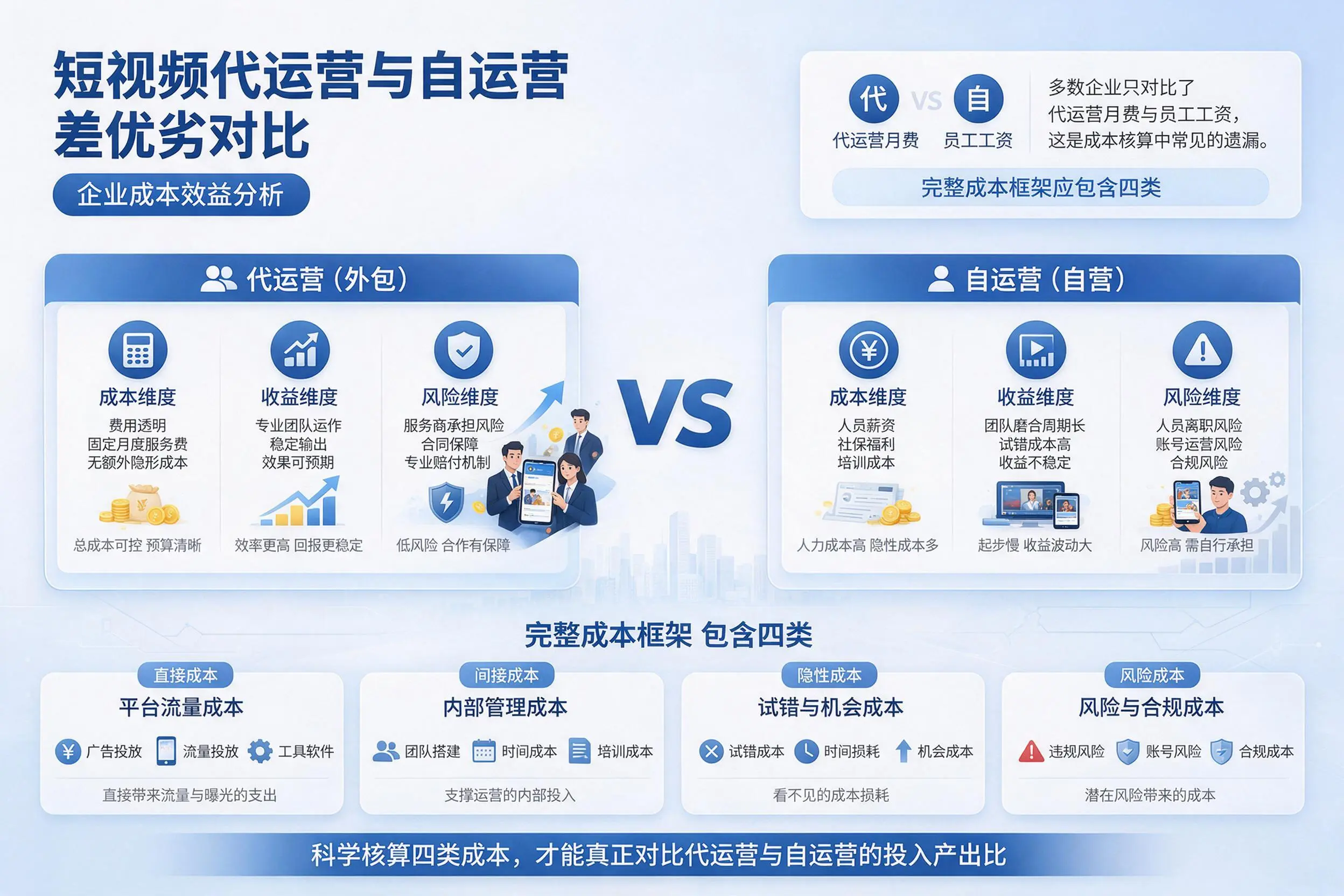 短视频代运营与自运营优劣对比:企业成本效益分析
