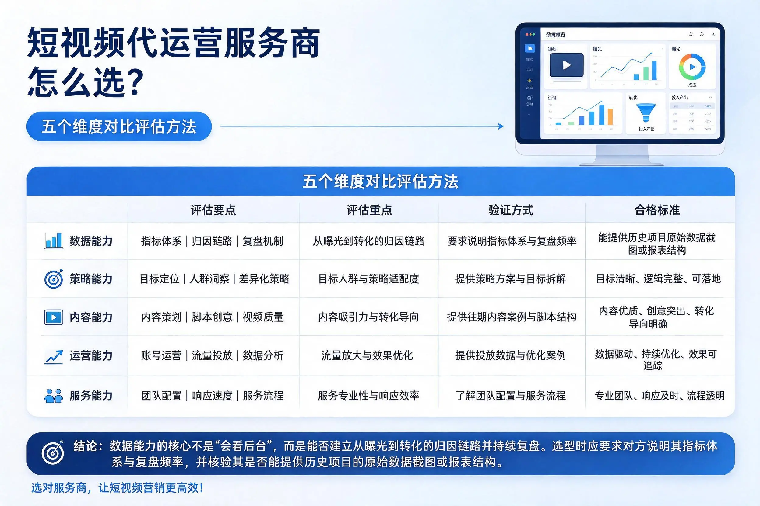新疆短视频代运营服务商怎么选？五个维度对比评估方法