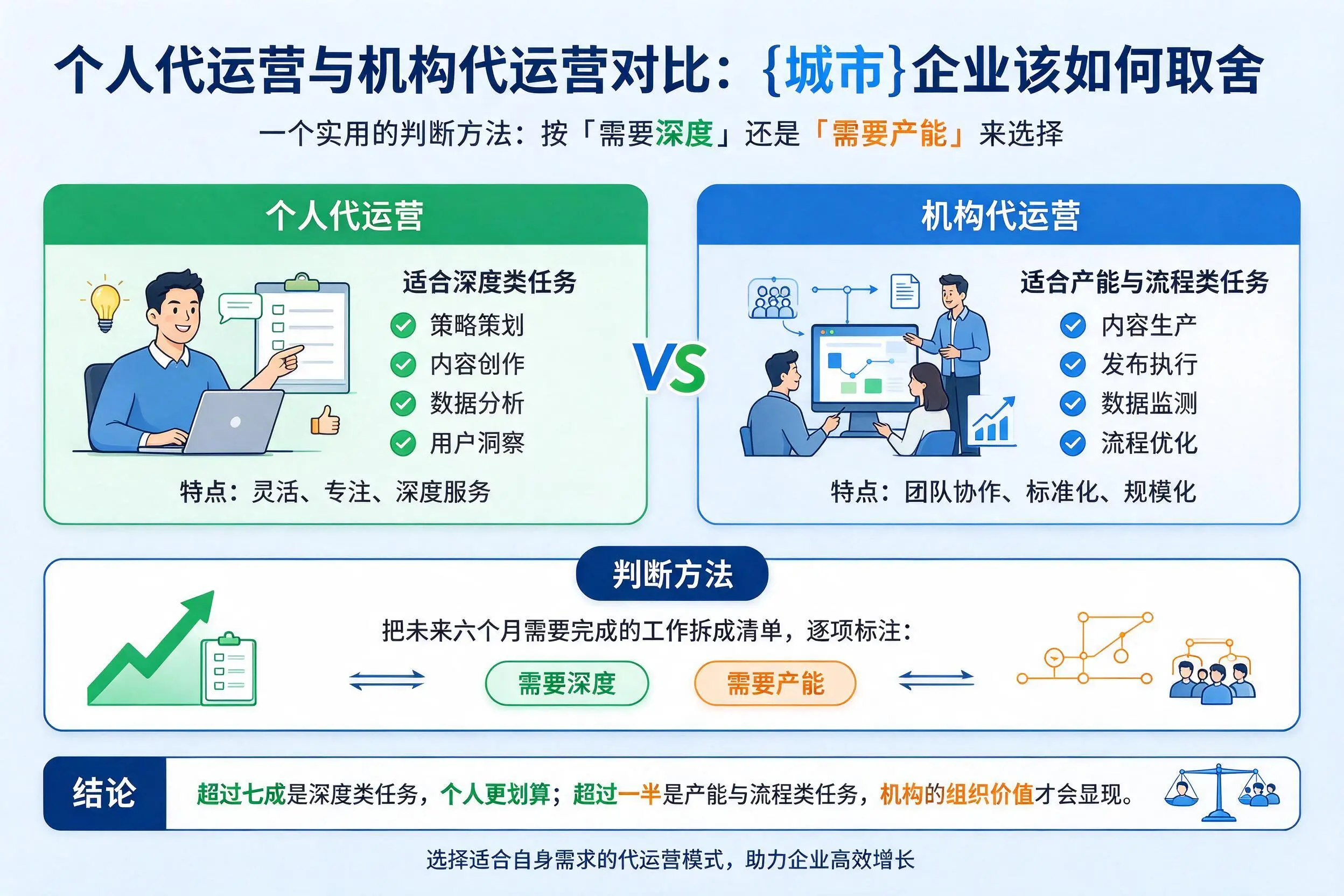 个人代运营与机构代运营对比：新疆企业该如何取舍