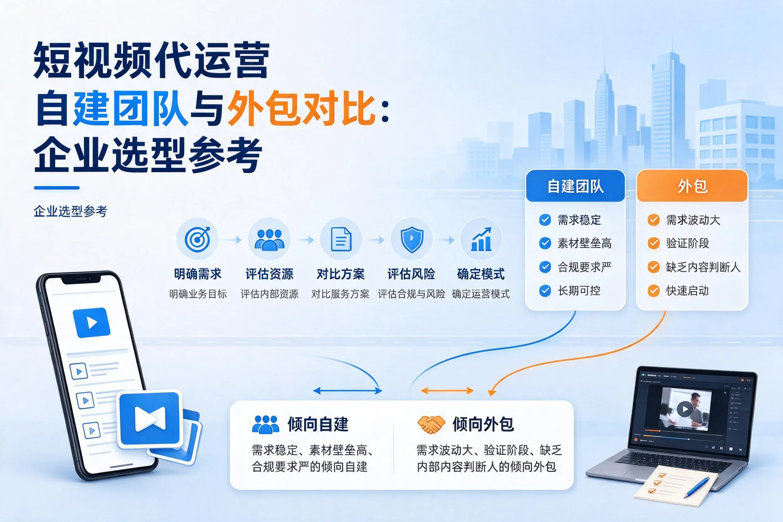 短视频代运营自建团队与外包对比：新疆企业选型参考