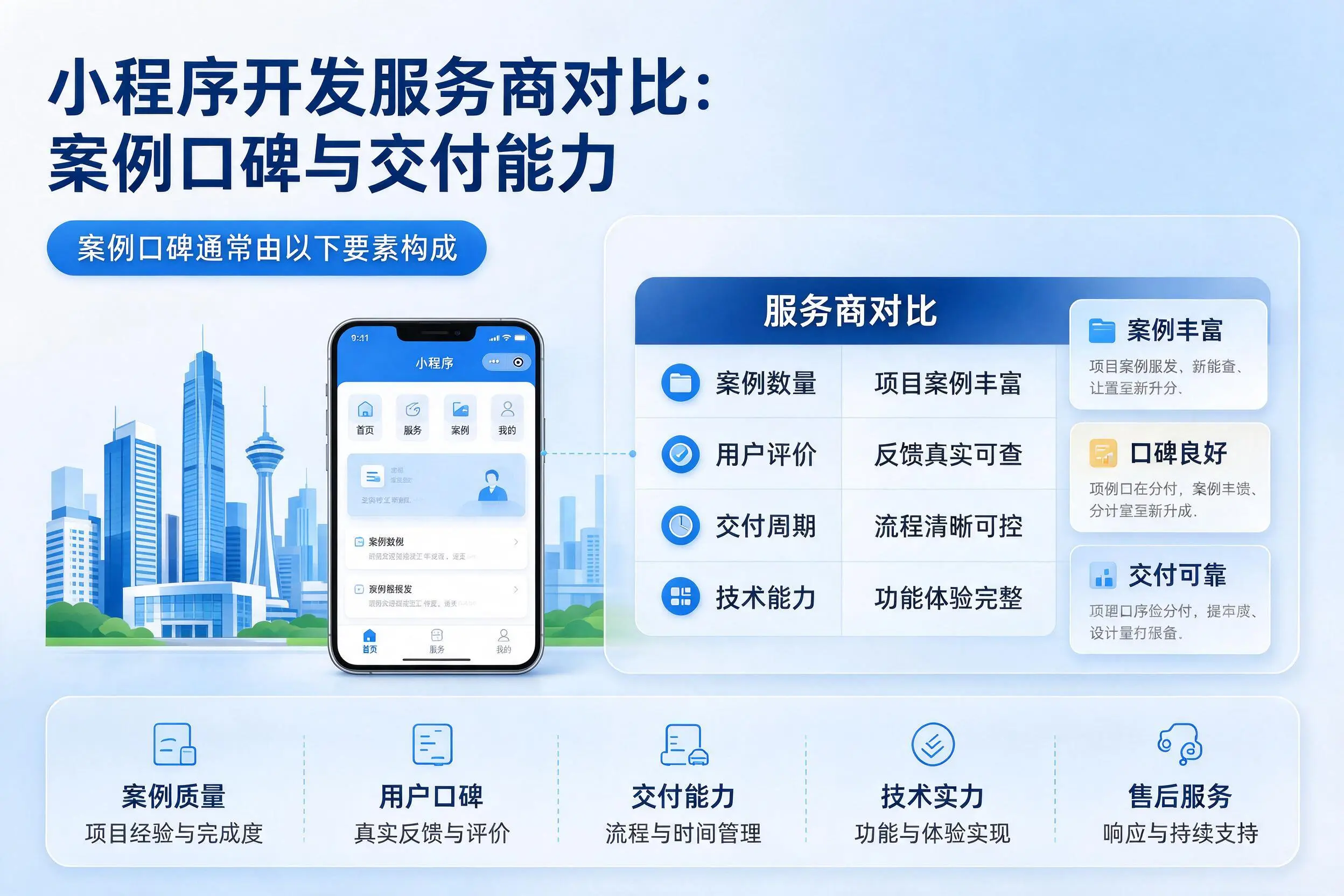 新疆小程序开发服务商对比:案例口碑与交付能力
