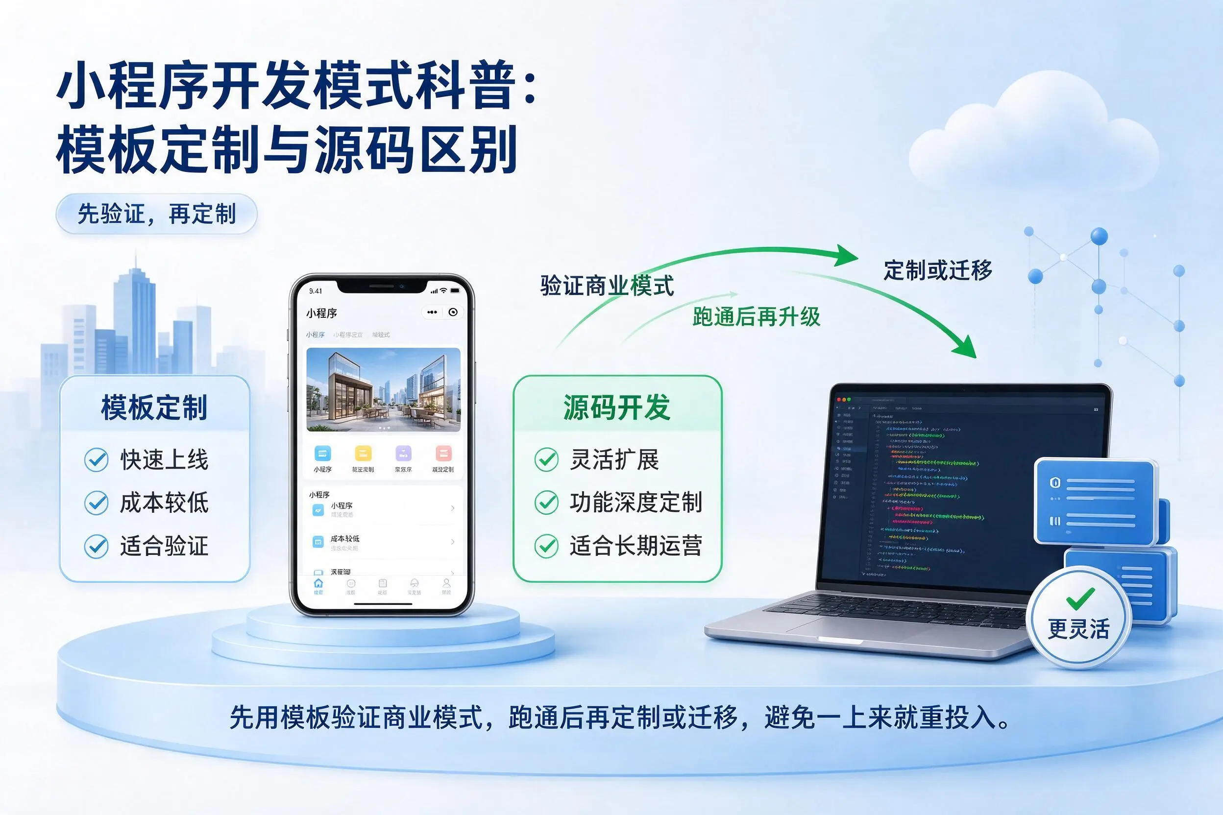 新疆小程序开发模式科普:模板定制与源码区别