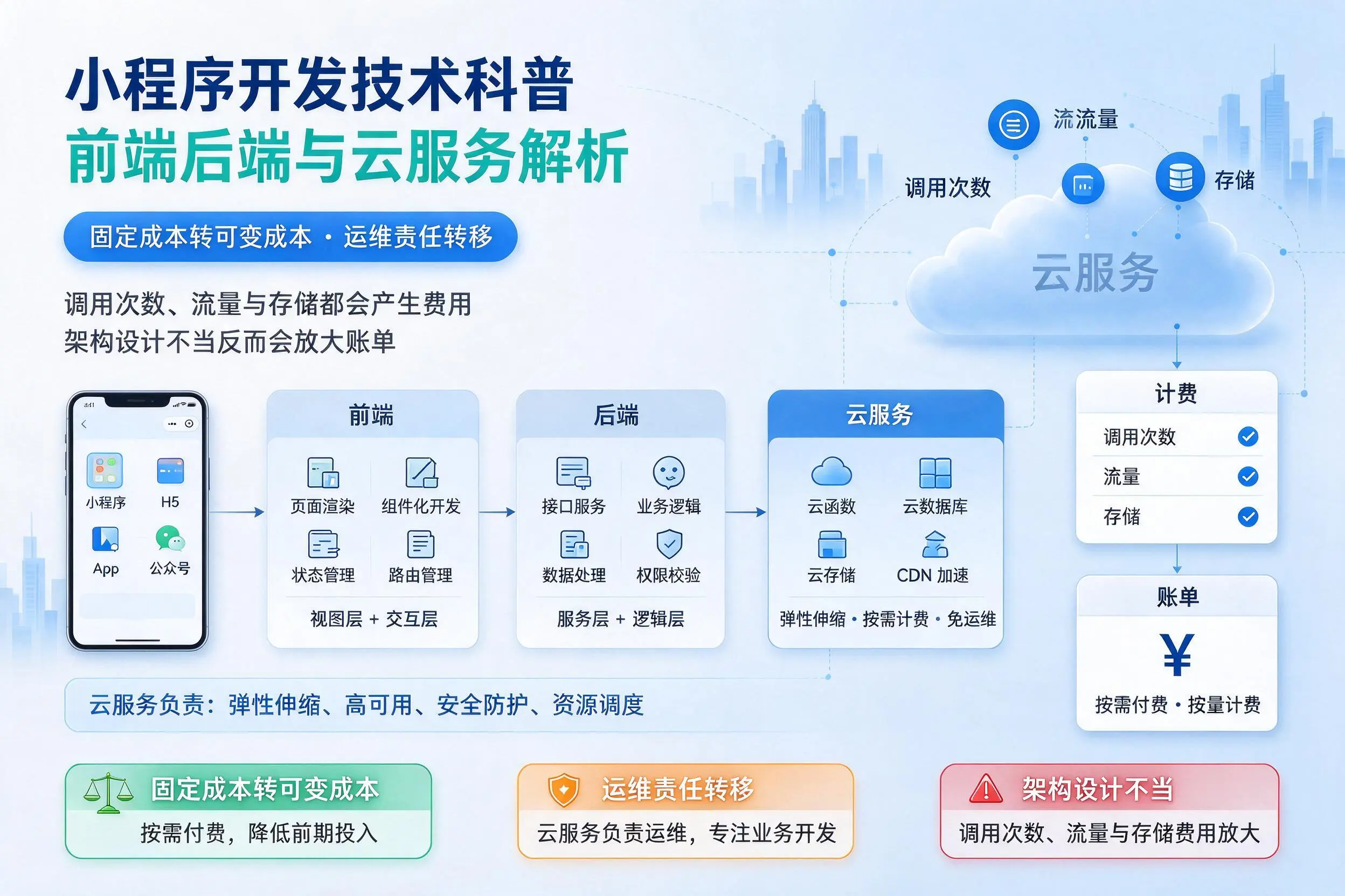 新疆小程序开发技术科普：前端后端与云服务解析