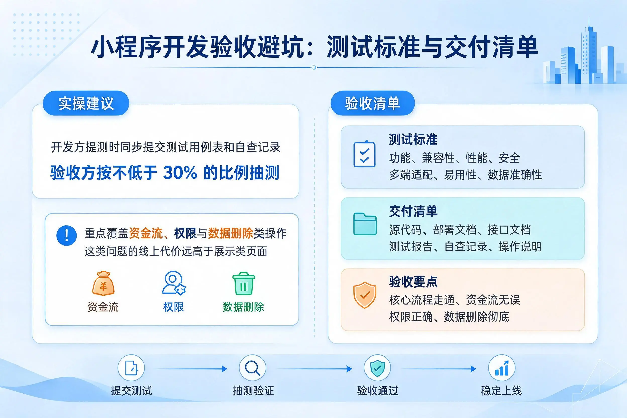 新疆小程序开发验收避坑：测试标准与交付清单