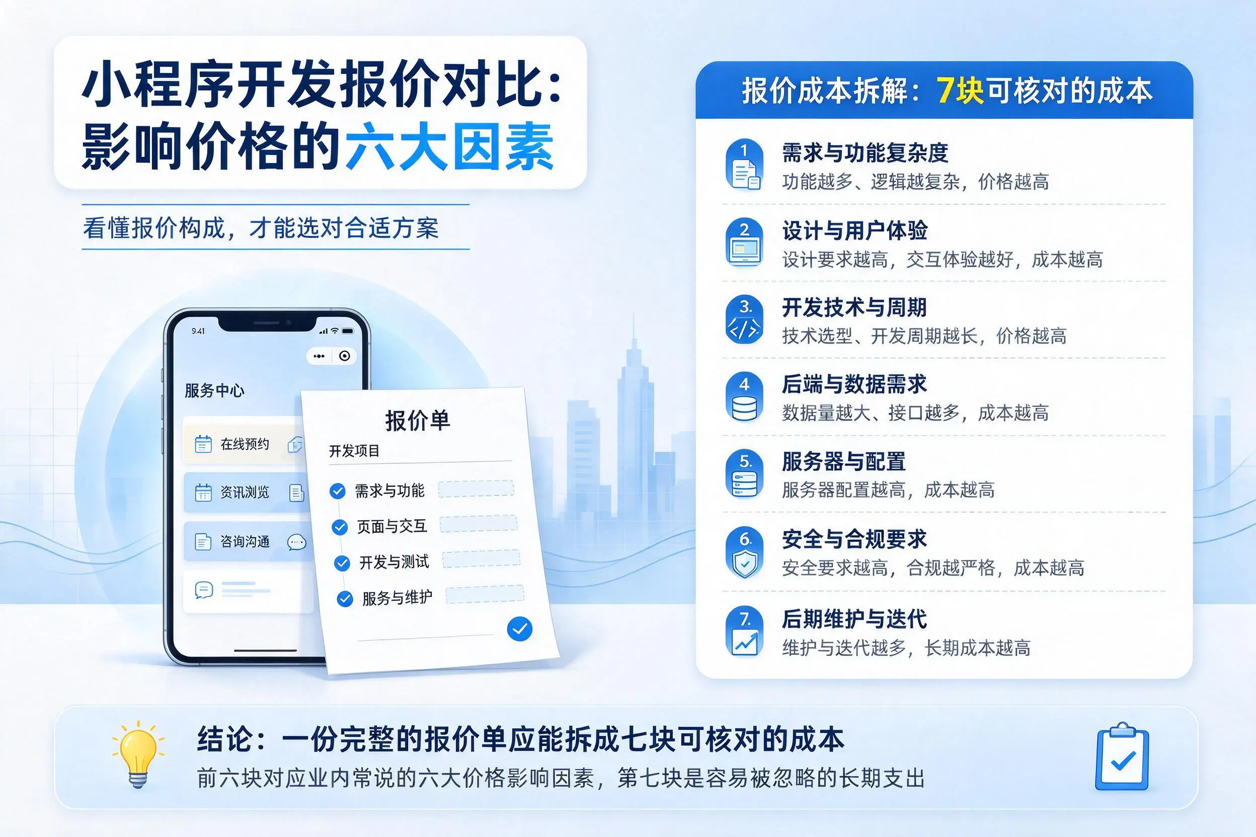 新疆小程序开发报价对比：影响价格的六大因素