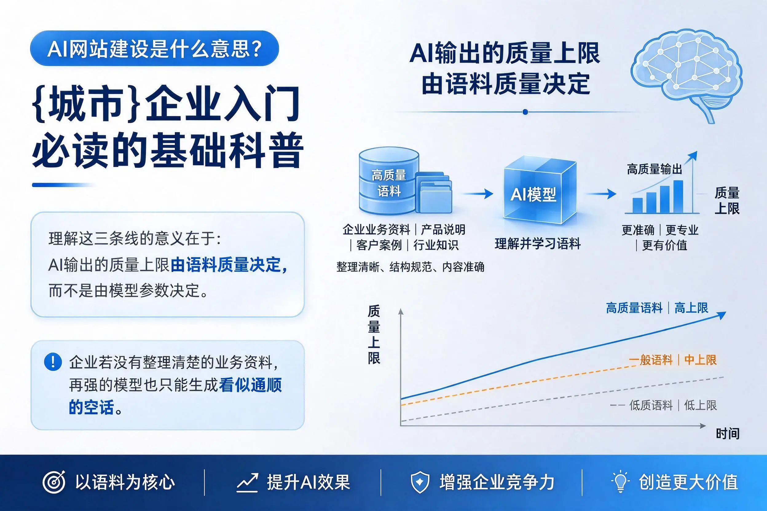 AI网站建设是什么意思?新疆企业入门必读的基础科普