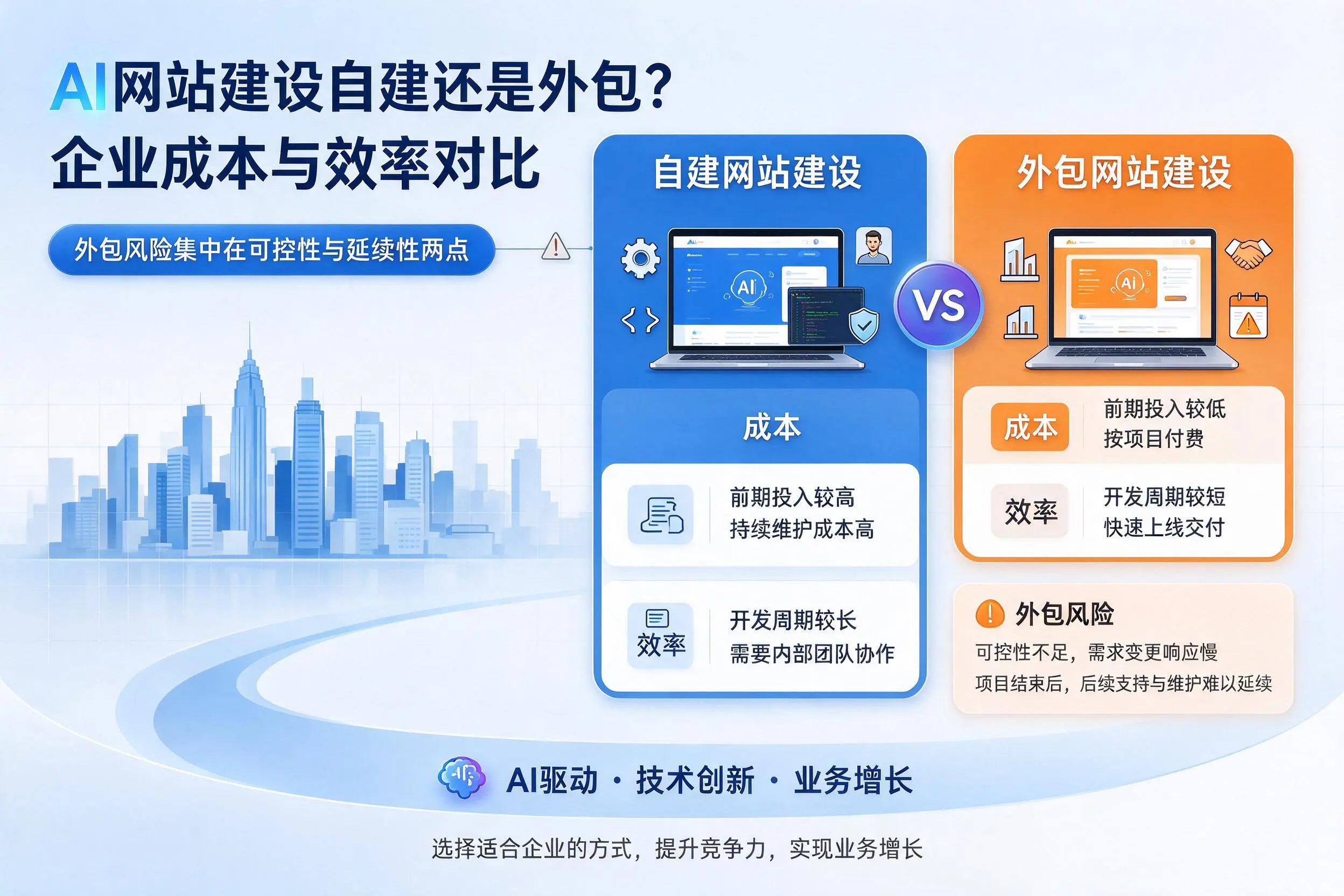 AI网站建设自建还是外包？新疆企业成本与效率对比