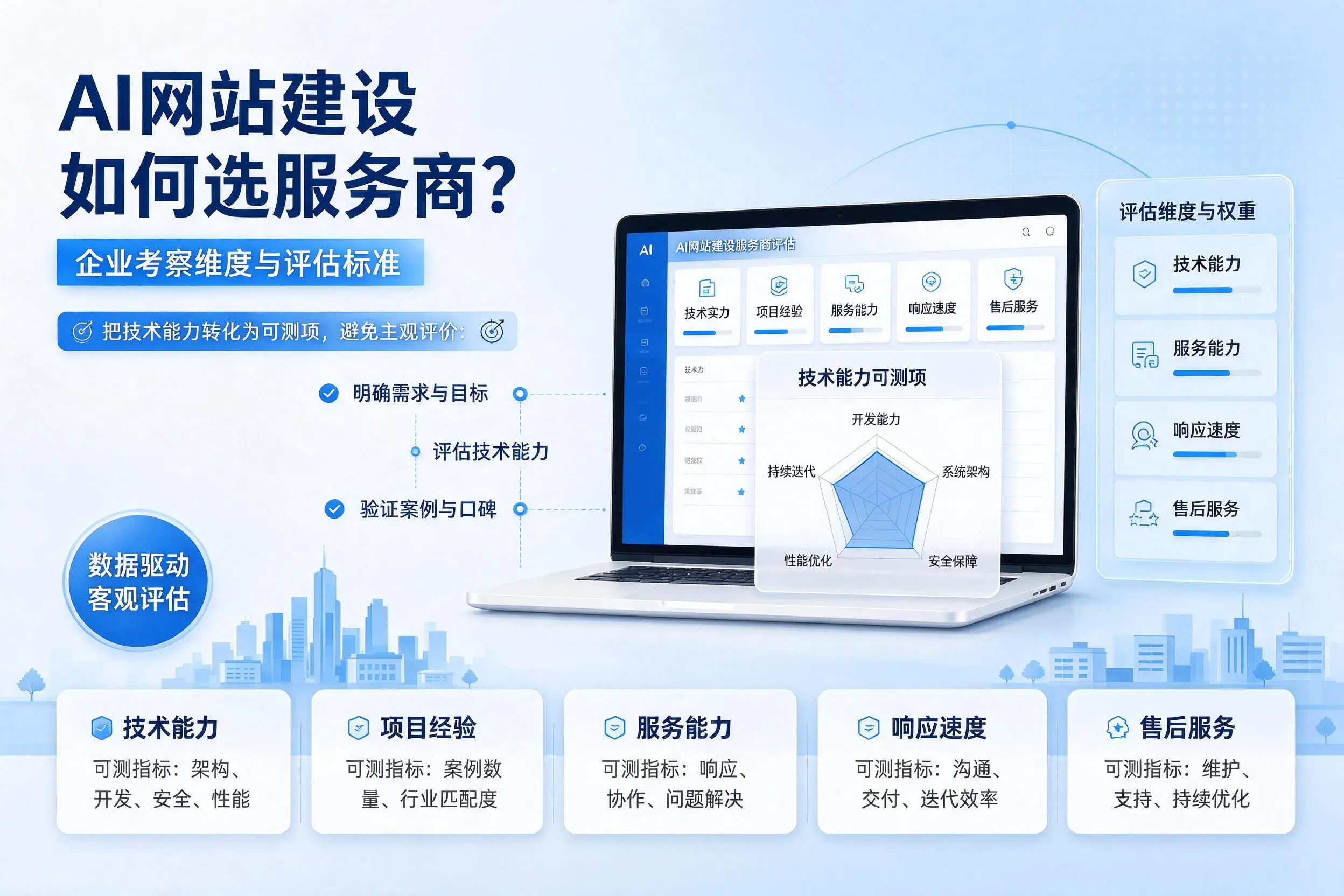 AI网站建设如何选服务商?新疆企业考察维度与评估标准