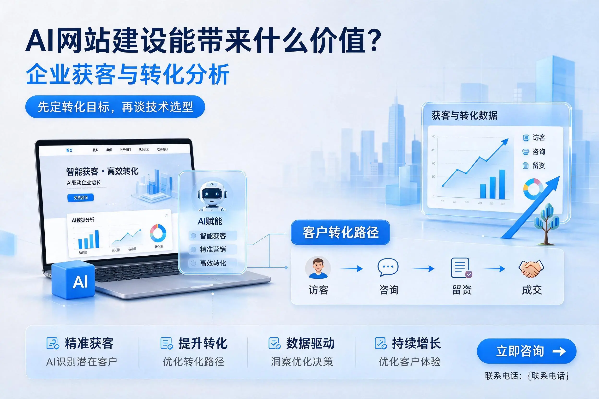 AI网站建设能带来什么价值？新疆企业获客与转化分析