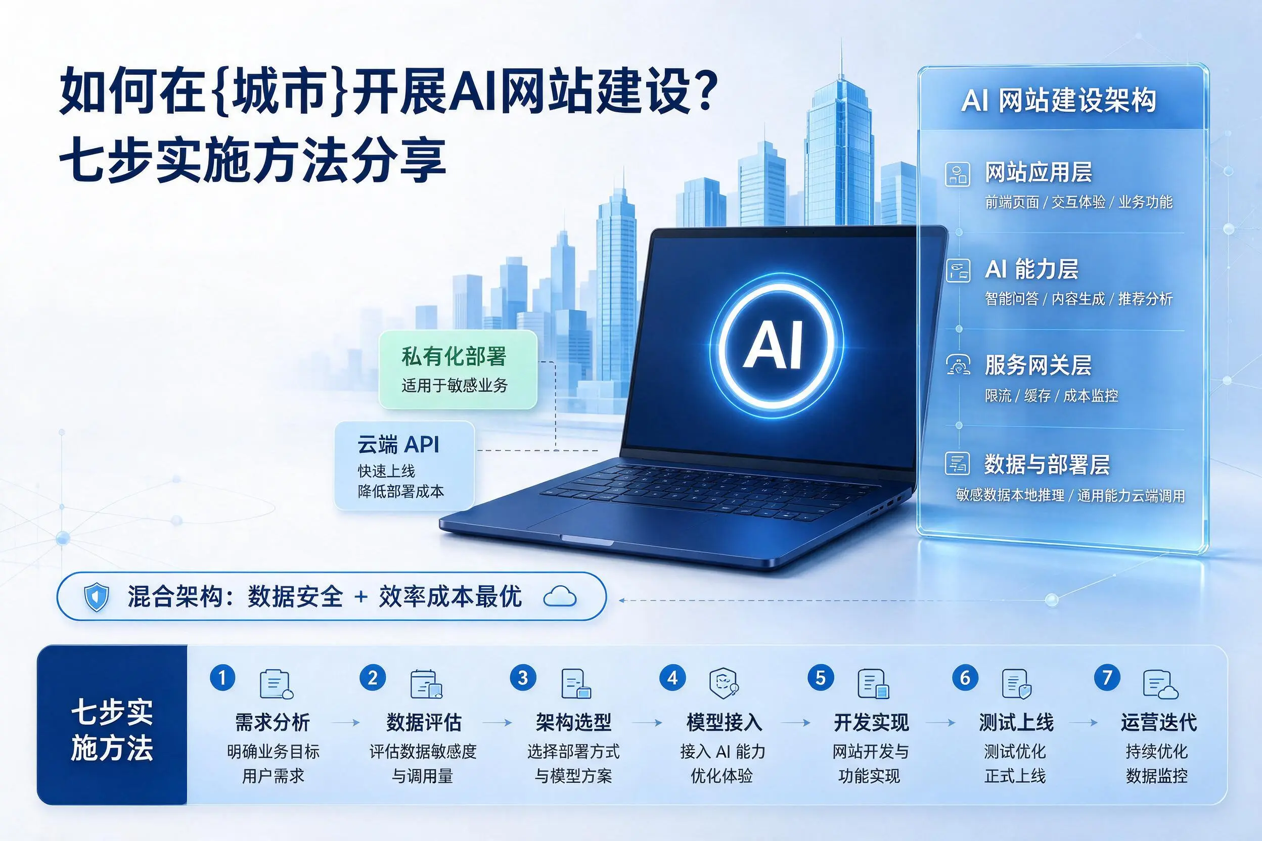 如何在新疆开展AI网站建设？七步实施方法分享
