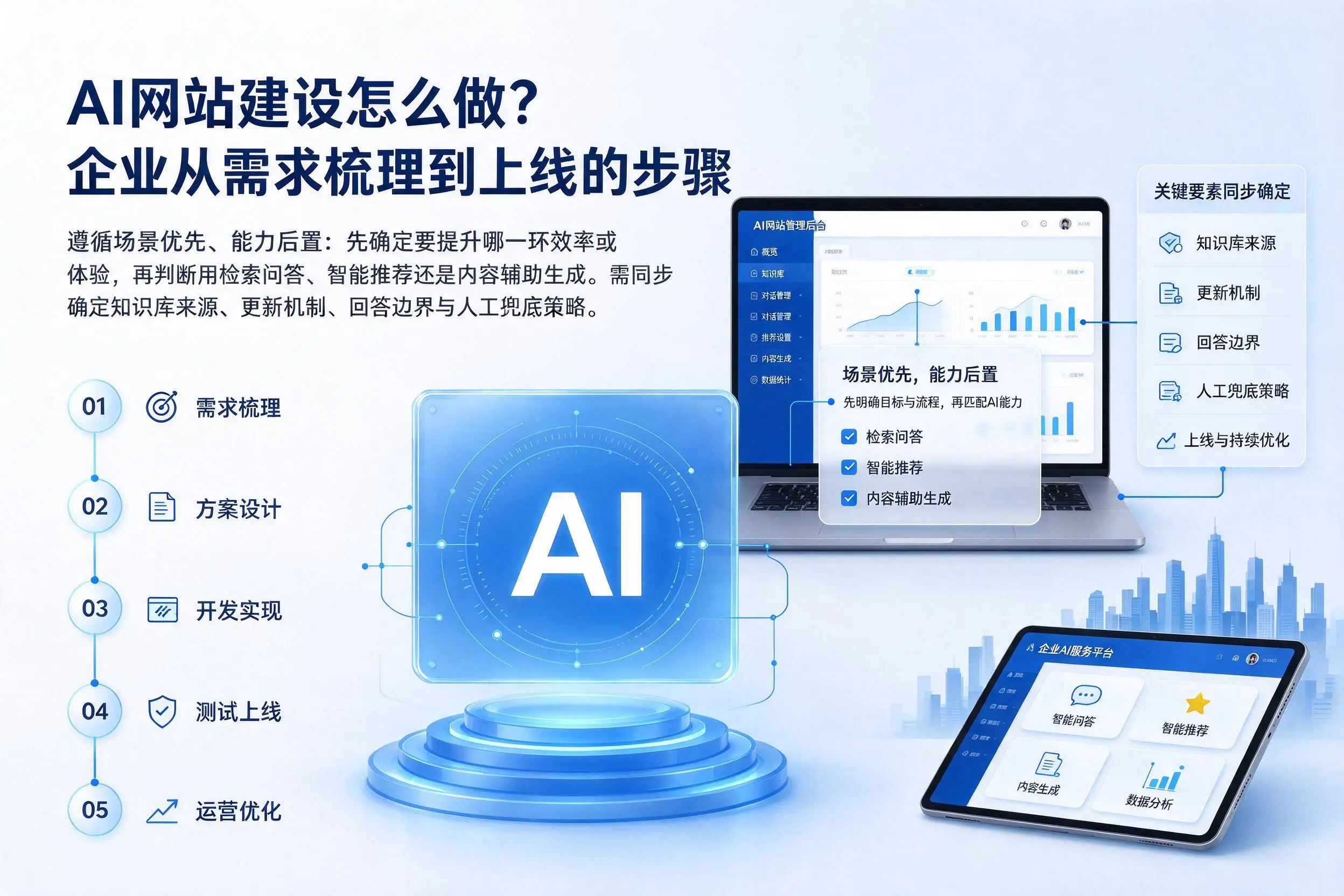 AI网站建设怎么做？新疆企业从需求梳理到上线的步骤