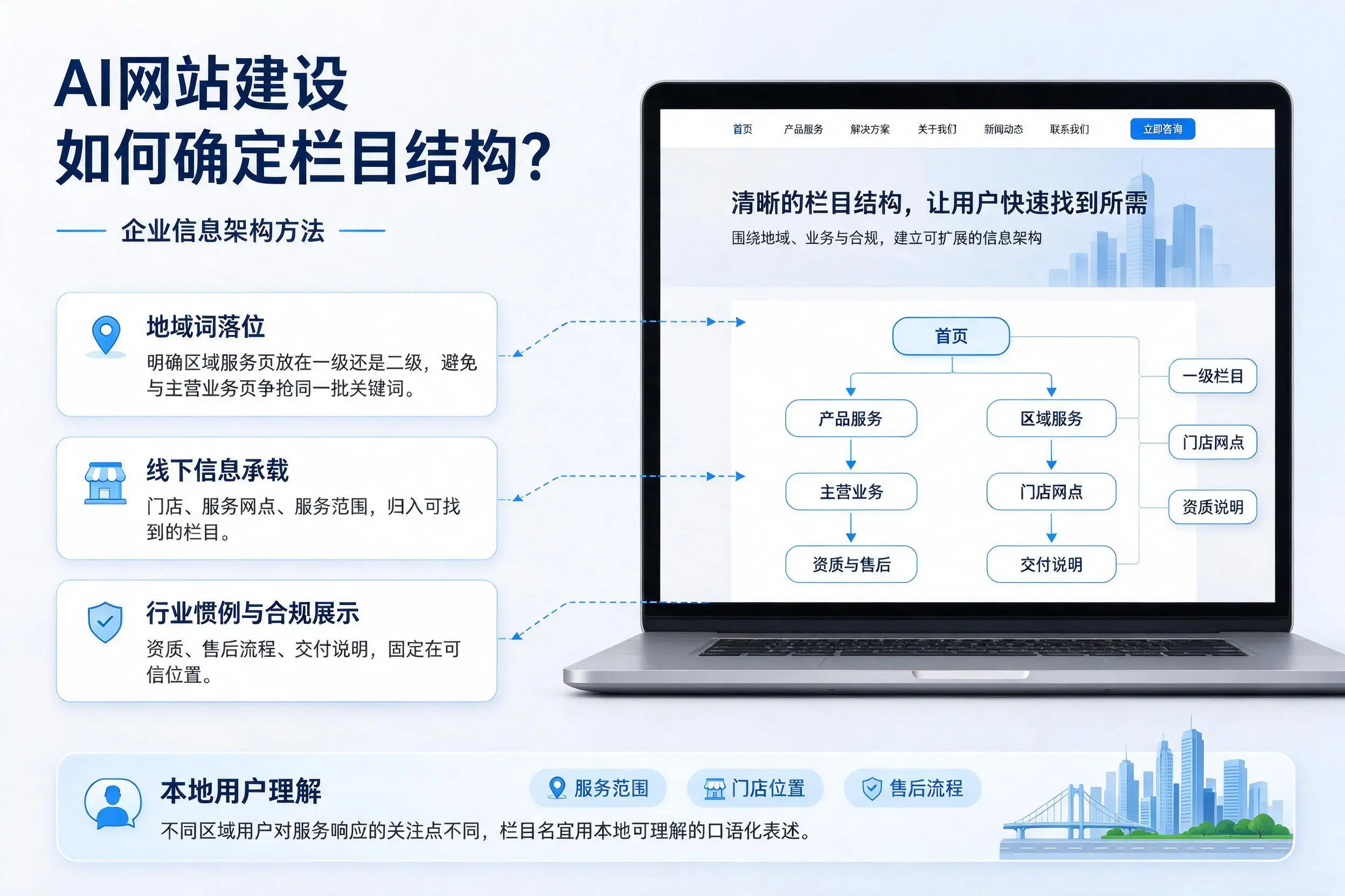 AI网站建设如何确定栏目结构?新疆企业信息架构方法