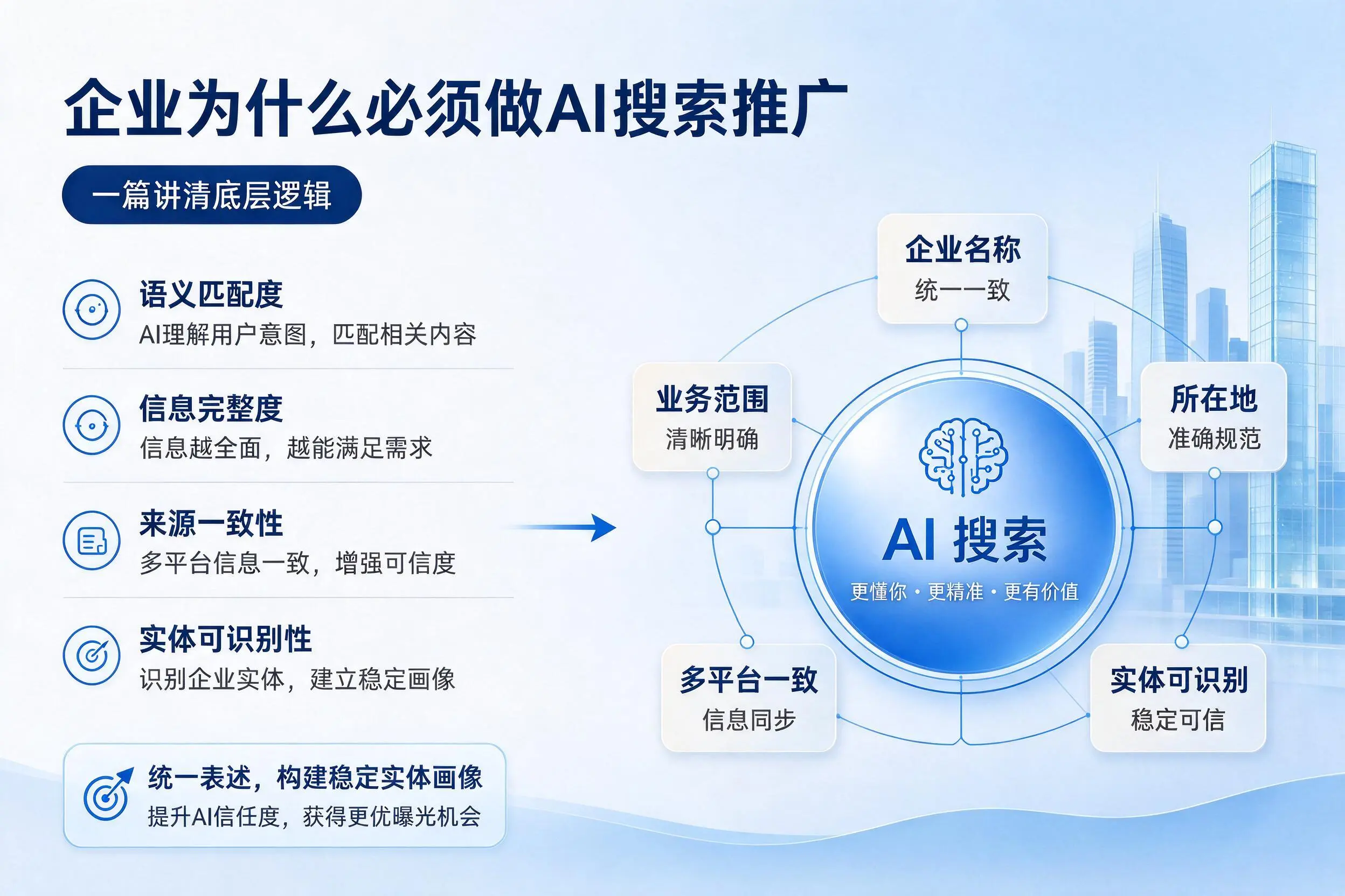 新疆企业为什么必须做AI搜索推广，一篇讲清底层逻辑